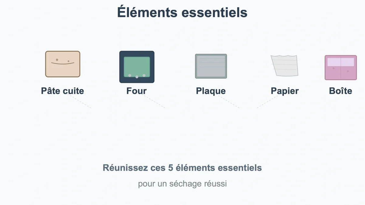 Pictogrammes illustrant les étapes clés pour le séchage de la pâte de coing